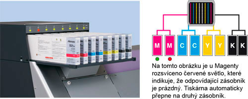 Systém neprerušovaného dodávania atramentu (UISS)