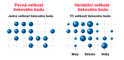 Variabilná veľkosť tlačového bodu