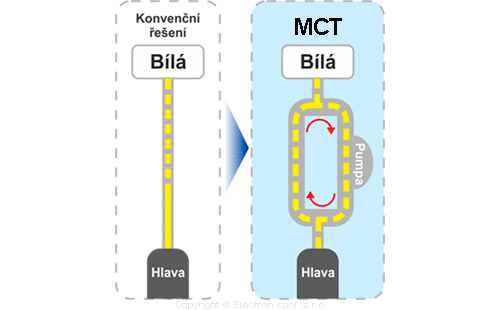 Mimaki Circulation Technology