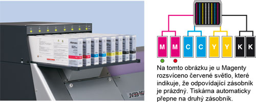 Systém neprerušiteľného dodávania atramentu (UISS)