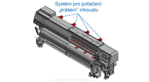 Systém pre potlačenie prášenia atramentu