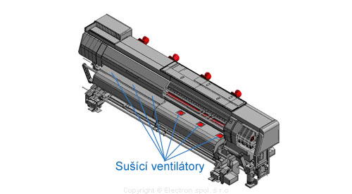 Sušiace ventilátory