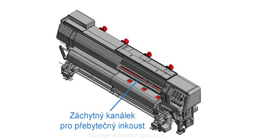 Záchytný kanál pre nadbytočný atrament