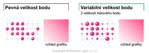 Premenlivá veľkosť tlačového bodu