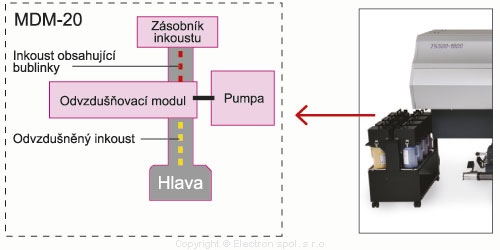 Mimaki Degassing Module