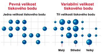 Variable